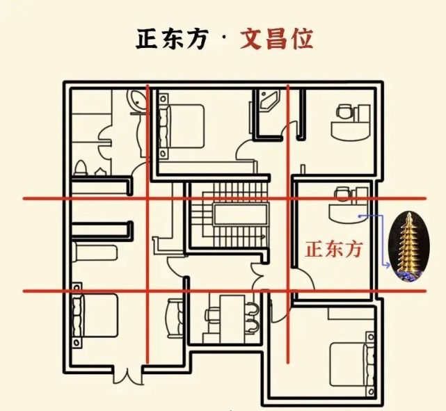 2021年文昌位在哪?想要考试顺利,事业上升,这个位置要布置好!