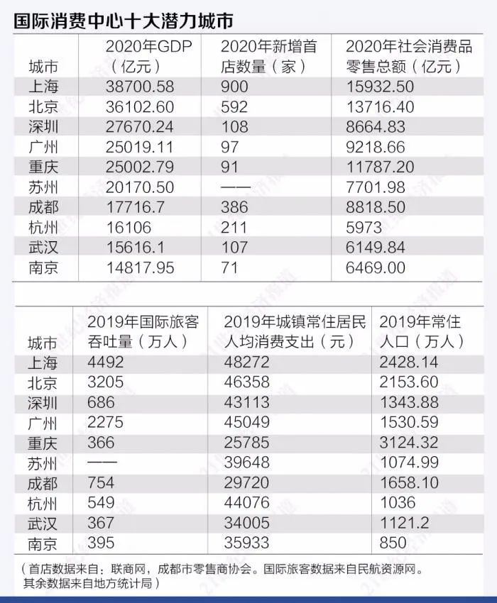 巴黎人口面积gdp_2021年,上海GDP总量将突破4万亿人民币