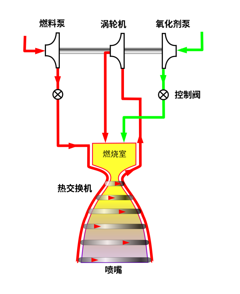 engine|SpaceX 火箭引擎如何散热