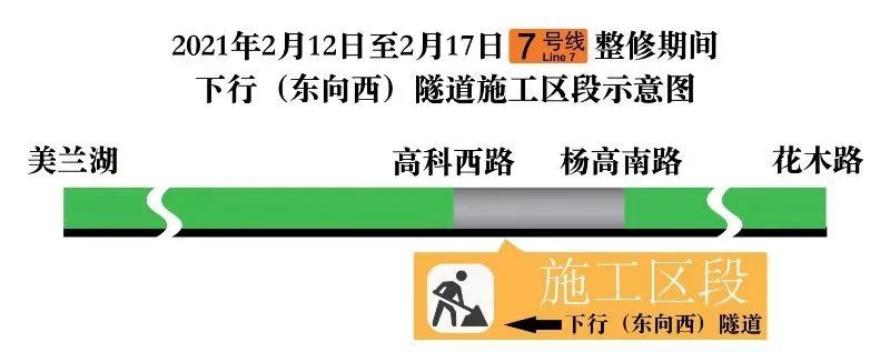 交通7號線楊高南路至高科西路下行(東向西)單向隧道臨時停運整修施工