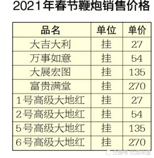 新疆乌鲁木齐的鞭炮烟花价格这么贵我妈说憨人放炮精人听响