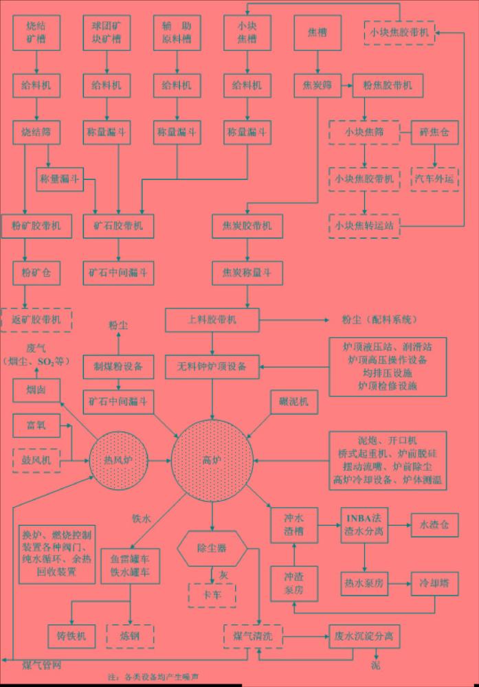 高炉|关于高炉炼铁工艺的详细介绍