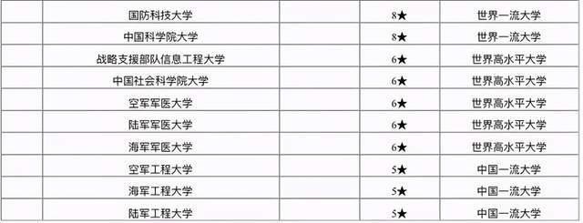 大学排名2020最新排_2020中国高校薪资排行出炉!好过双一流的高校原来这