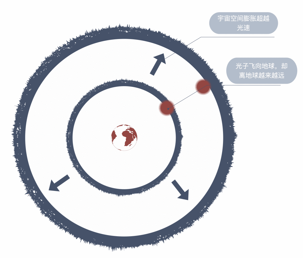 平行宇宙|科普｜如何理解平行宇宙/平行世界？
