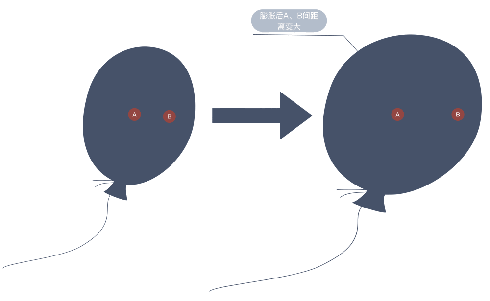 平行宇宙|科普｜如何理解平行宇宙/平行世界？