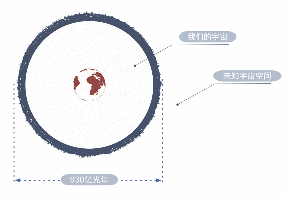 平行宇宙|科普｜如何理解平行宇宙/平行世界？