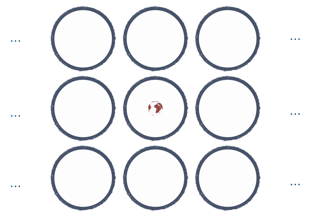 平行宇宙|科普｜如何理解平行宇宙/平行世界？