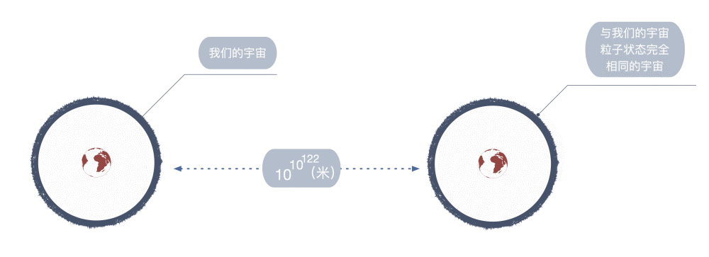 平行宇宙|科普｜如何理解平行宇宙/平行世界？