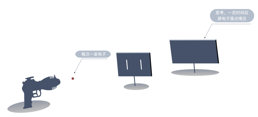 平行宇宙|科普｜如何理解平行宇宙/平行世界？