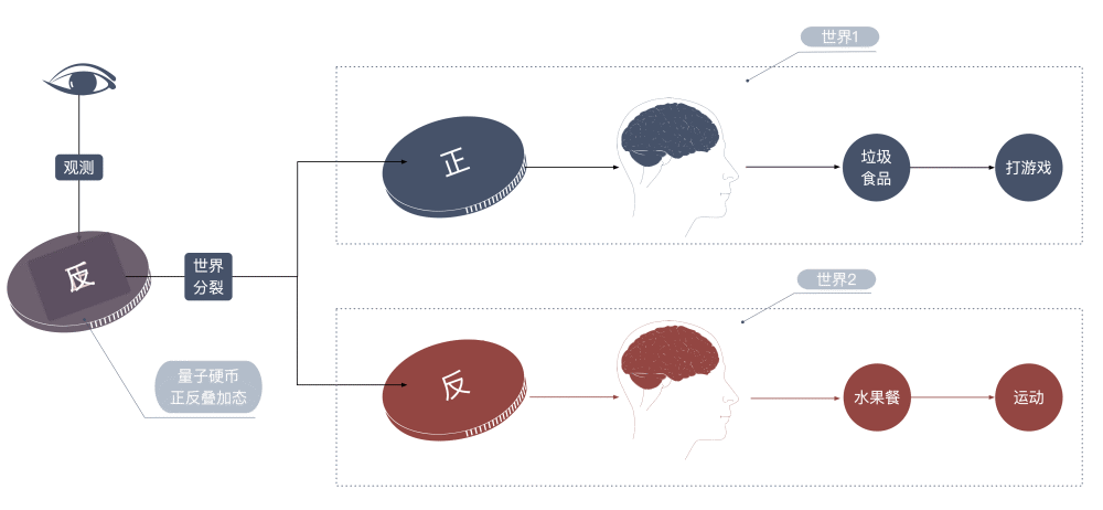 平行宇宙|科普｜如何理解平行宇宙/平行世界？