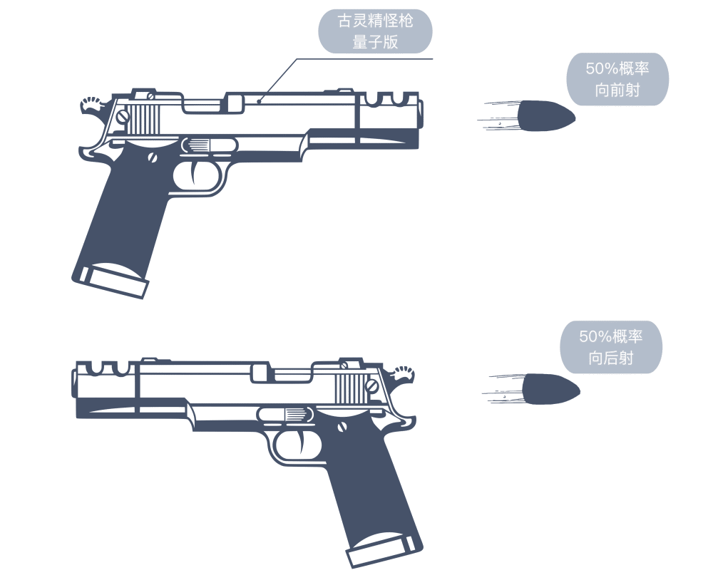 平行宇宙|科普｜如何理解平行宇宙/平行世界？