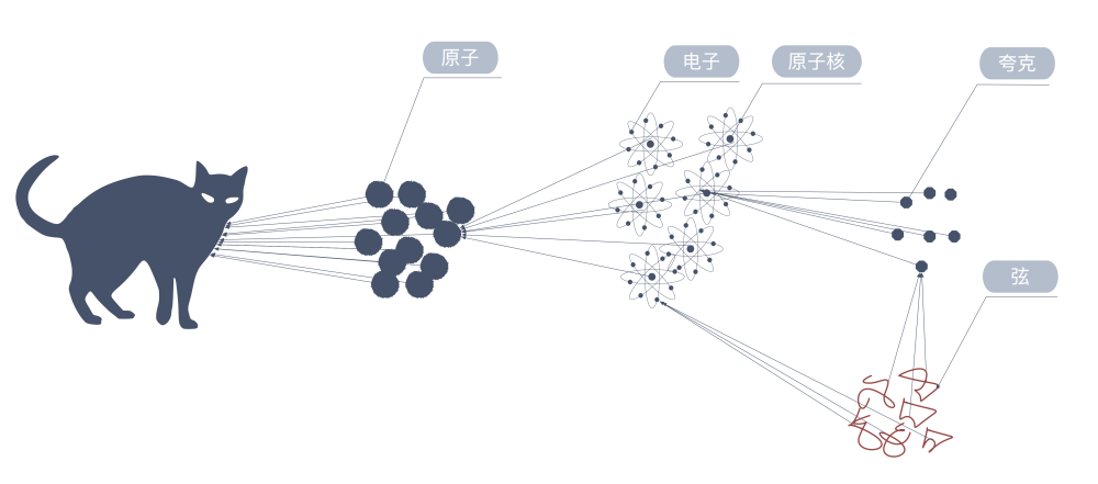 平行宇宙|科普｜如何理解平行宇宙/平行世界？