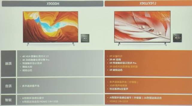 索尼電視2021全系新品體驗:更好的音畫質,這些升級也很給力