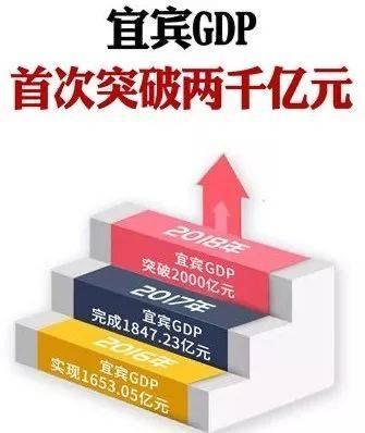 2017宜宾gdp_四川最“上进”的城市,GDP增速全省第一,成都、绵阳都追不上