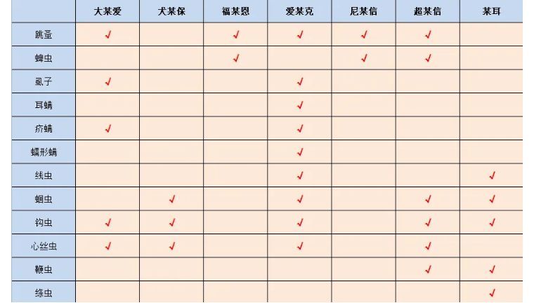 狗狗感冒|“狗狗感冒了，3个月都没好，全是我害的”