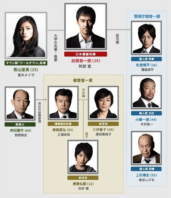 悬疑也可以有温度——新参者