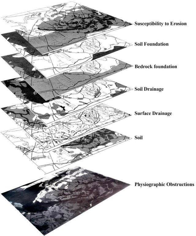 叠层的思维过程成为现在 composite "physiographic obstructions" ia