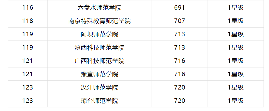 河北三本院校_武漢2本院校_3本院校