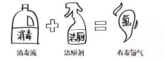 消之宝