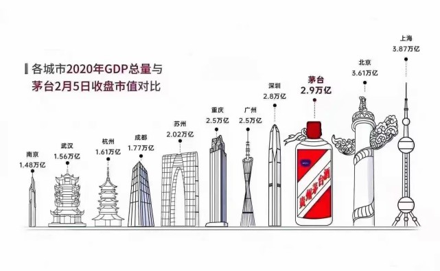 gdp油管