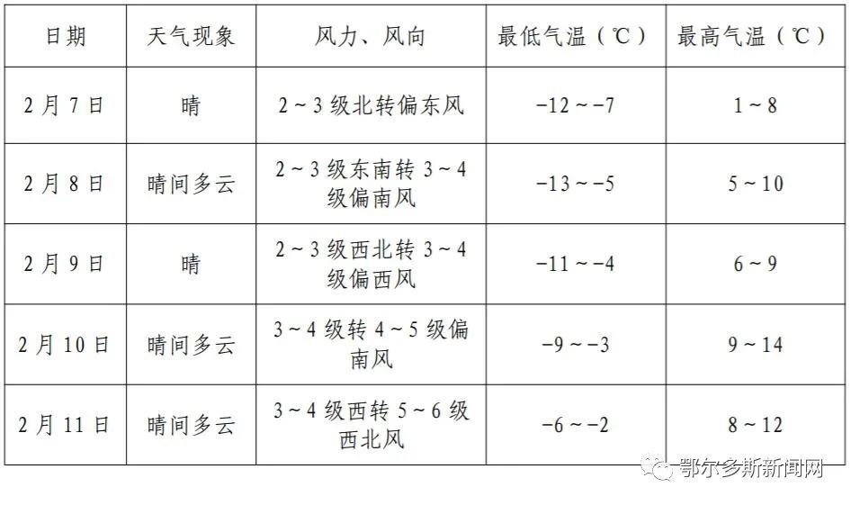 鄂尔多斯今晚气温下降 10日11日有大风沙尘天气 腾讯新闻