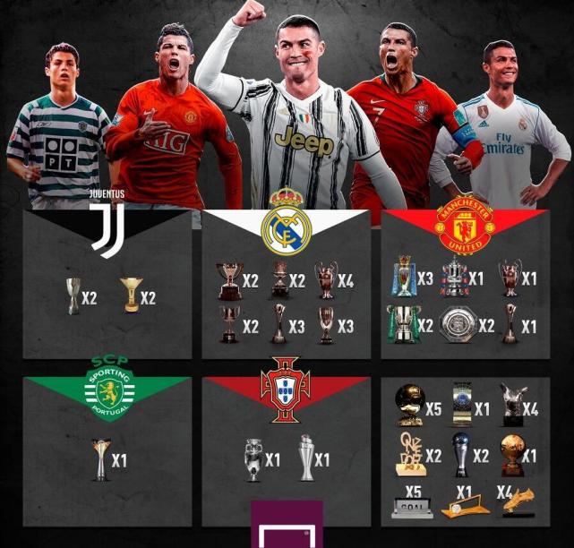 c罗36岁生日社媒发文对球迷做出承诺11万网友暖心回复