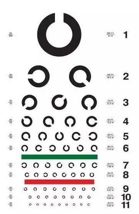 视力表|视力表为什么要用“E”，而不是 ABCD 其他字母呢？