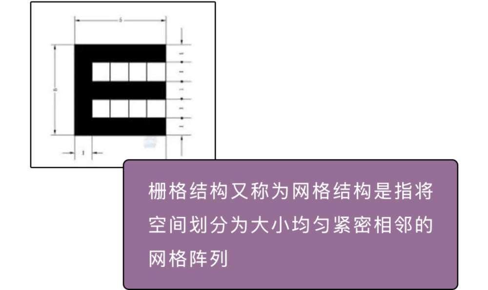 视力表|视力表为什么要用“E”，而不是 ABCD 其他字母呢？