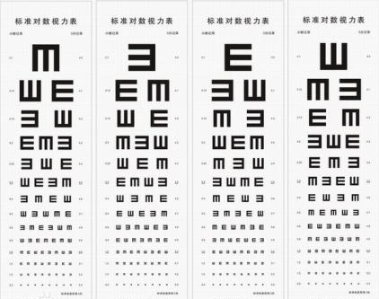 视力表|视力表为什么要用“E”，而不是 ABCD 其他字母呢？