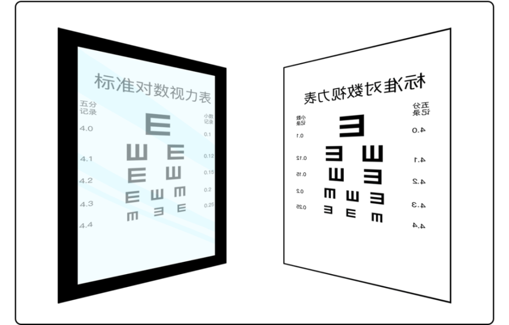 视力表|视力表为什么要用“E”，而不是 ABCD 其他字母呢？