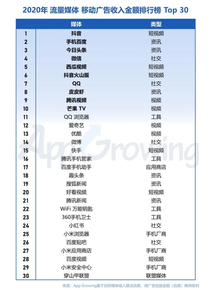 年广告投放趋势如何 3大媒体平台投放情报分析 腾讯新闻