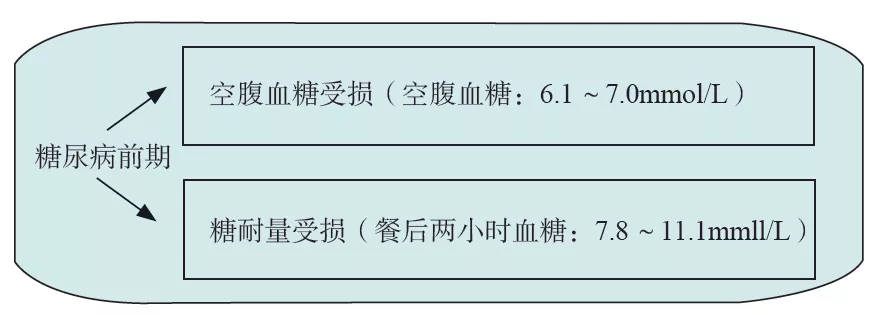 血管|45岁女性不吸烟不喝酒怎么就心梗了呢？是什么损伤了血管？