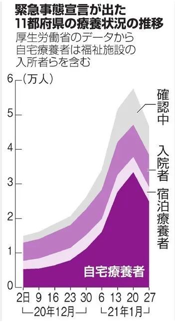 东京都新冠死亡人数超过1千人 2个月内翻倍