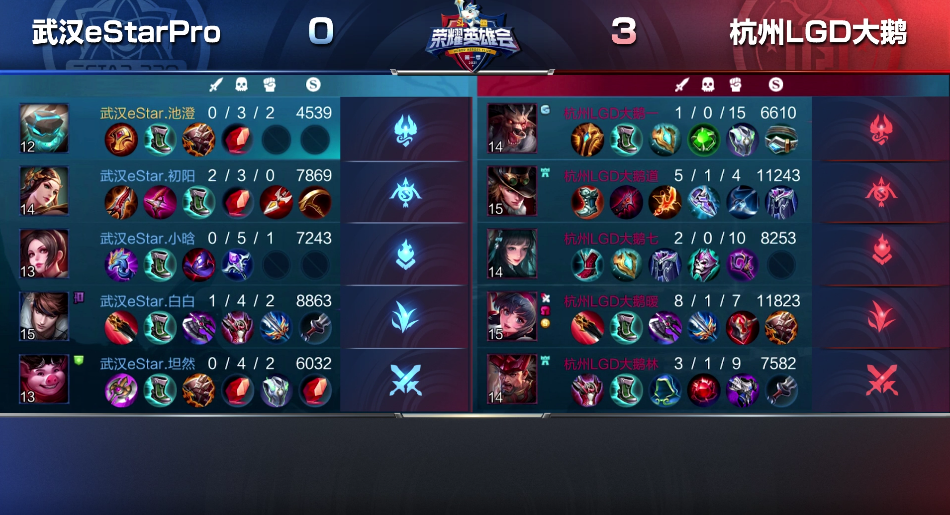 一梦二连MVP，“中转辅”太成功了！LGD3-0零封eStar