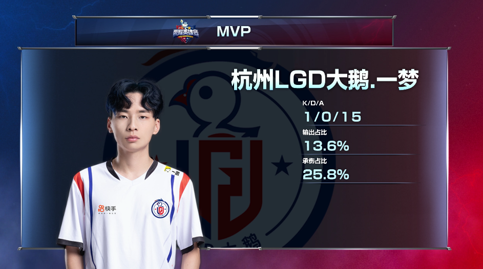 一梦二连MVP，“中转辅”太成功了！LGD3-0零封eStar