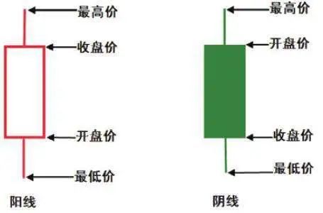 数字货币k线交易常识与技术基础分析 腾讯新闻
