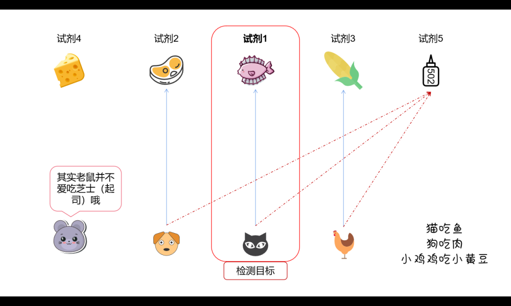 抗体|火遍全国的商业化新冠抗体检测，到底是定心丸还是智商税？