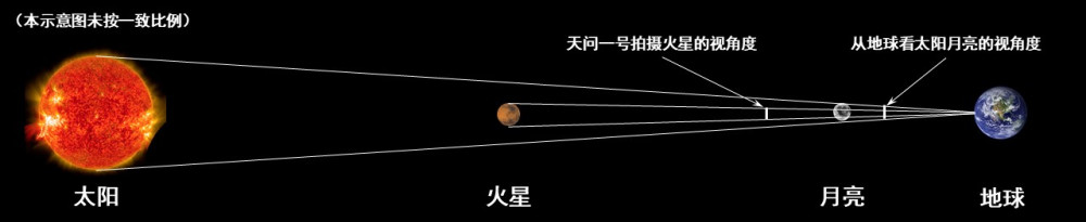 火星|什么，火星不是红色？中国天问一号照相机出了啥问题？