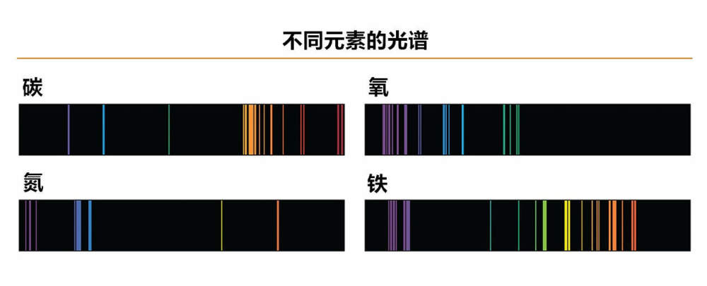 火星|什么，火星不是红色？中国天问一号照相机出了啥问题？