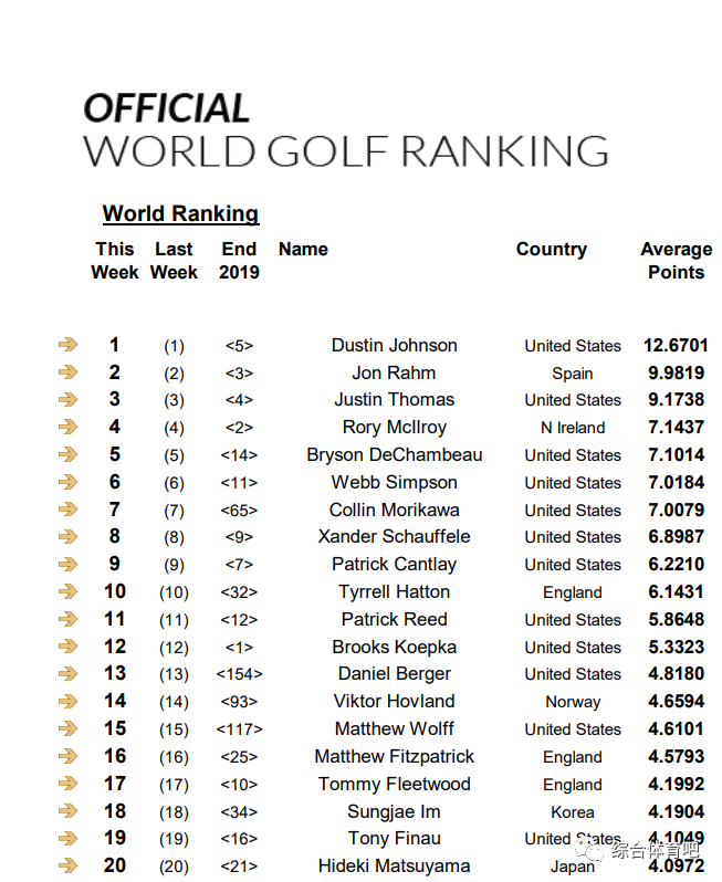 男子手球世锦赛落幕21年首次更新东京奥运会动态金牌榜 第26期 腾讯新闻