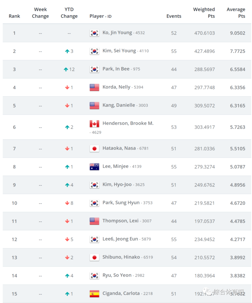 男子手球世锦赛落幕21年首次更新东京奥运会动态金牌榜 第26期 腾讯新闻
