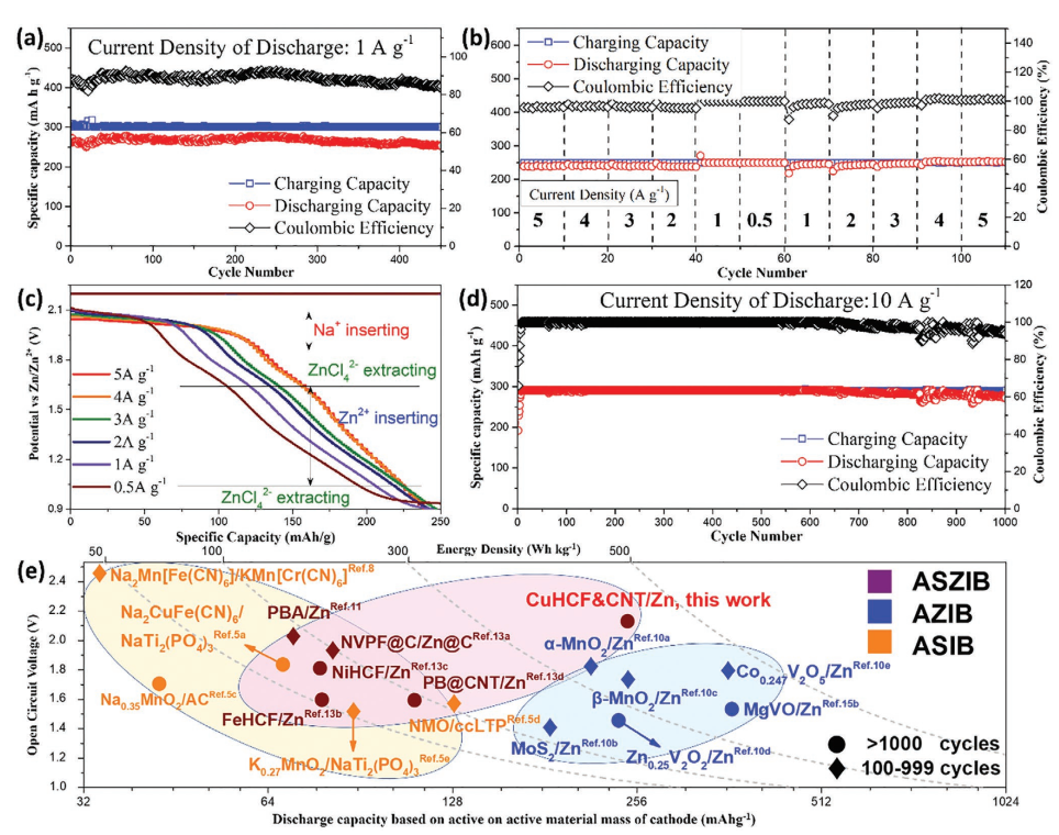 电解液|香港大学《AFM》：“凝胶包水”电解液助力高性能水系钠锌混合离子电池！