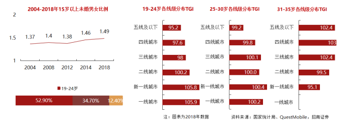 约会软件排行_2020年相亲市场和婚恋社交软件排行榜发展趋势