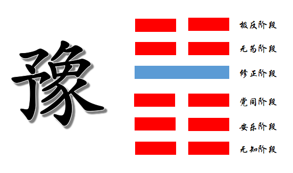 大度豫正四海升平威震八方反兵尽粮绝四面楚歌