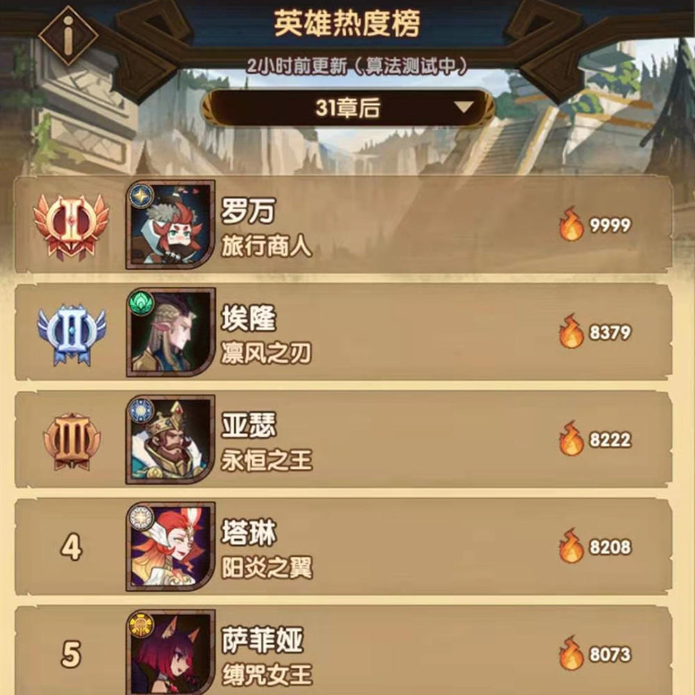 剑与远征 萌新培养什么英雄 从热度榜来看 索菲亚最合适 210游戏官网 H5小游戏 手游公益服 变态版手游 满vip无限元宝服 Gm手游大全