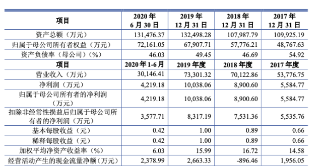 邁赫機器人ipo老闆哥哥是原北汽福田總經理王金玉公司不是造機器人的