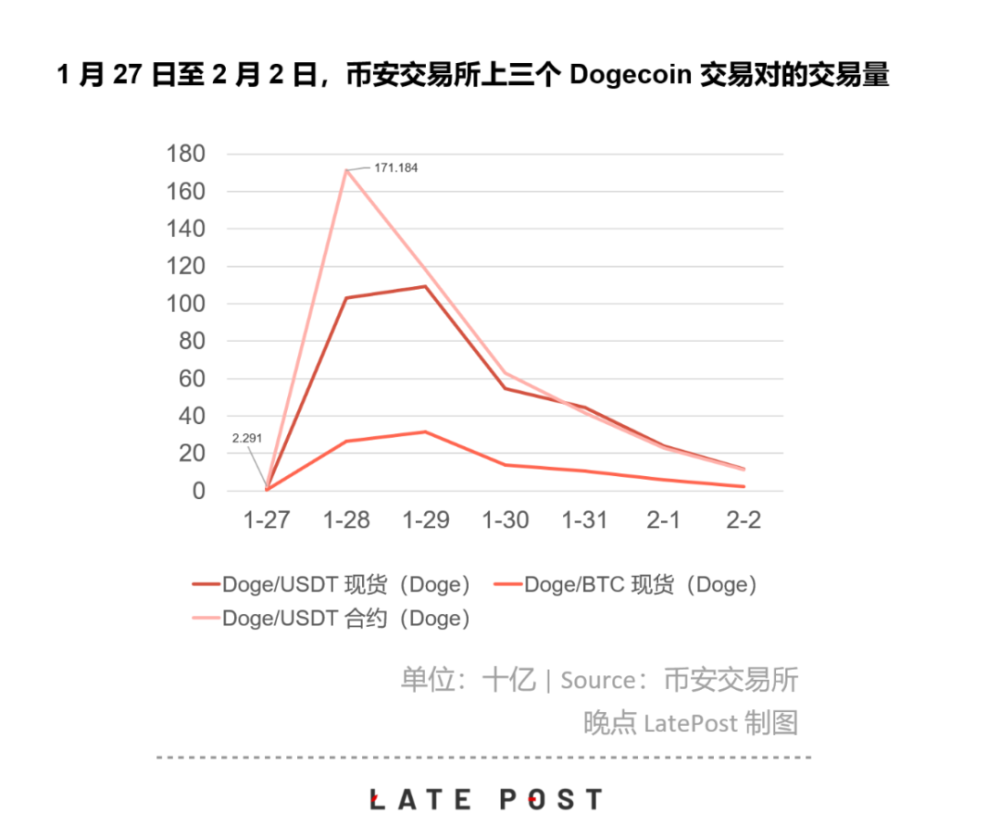 暴漲的狗狗幣 因為沒價值 所以有價值 頂尖思維指尖網路行銷賺錢