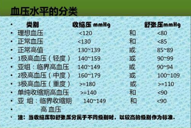低压高是咋回事?持续偏高会带来哪些危害?心内科医生详细科普