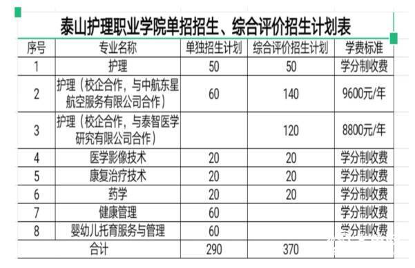 2021年泰山护理职业学院"单招"和"综招"3月3日开始报名