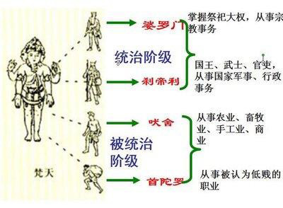 印度的种姓制度恐惧到贯穿所有生活,看看最真实的体验!_腾讯新闻